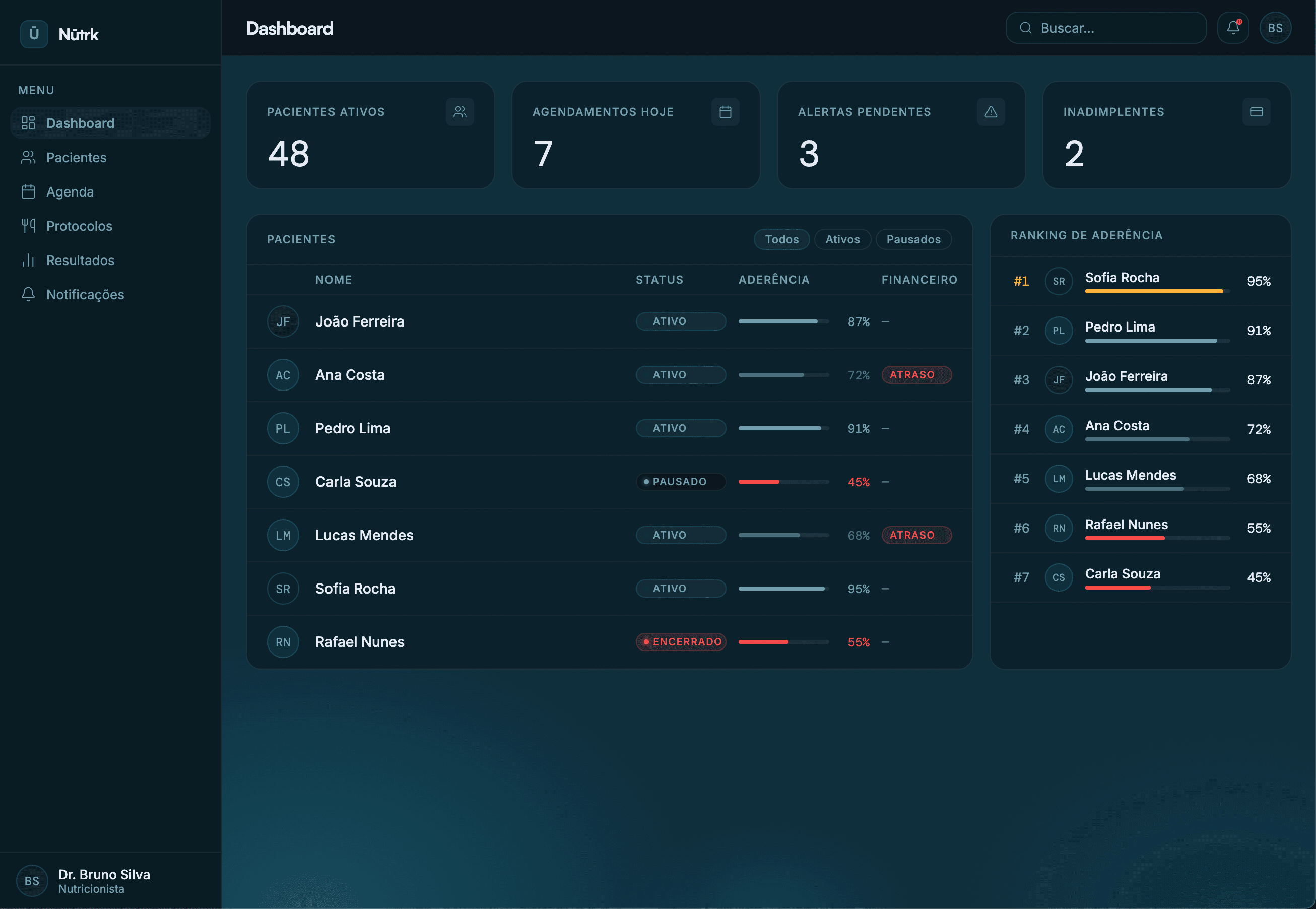 Dashboard Nūtrk